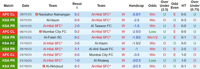 Nhận định, soi kèo Al-Hilal vs Al-Nassr, 1h00 ngày 2/12 - Ảnh 1