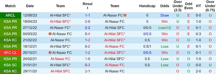 Nhận định, soi kèo Al-Hilal vs Al-Nassr, 1h00 ngày 2/12 - Ảnh 3