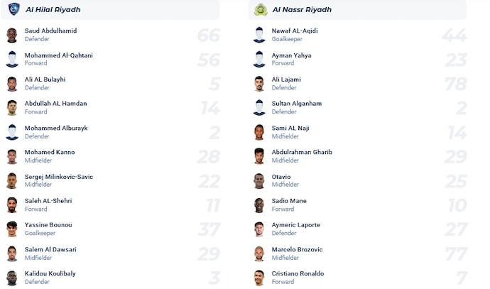 Nhận định, soi kèo Al-Hilal vs Al-Nassr, 1h00 ngày 2/12 - Ảnh 4