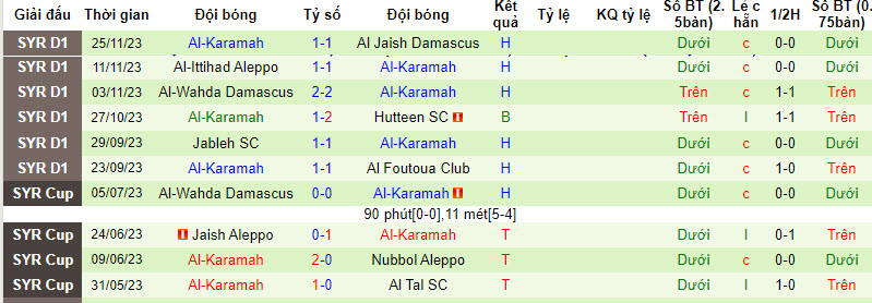 Nhận định, soi kèo Al-Taliya Hama vs Al-Karamah, 18h00 ngày 1/12 - Ảnh 2