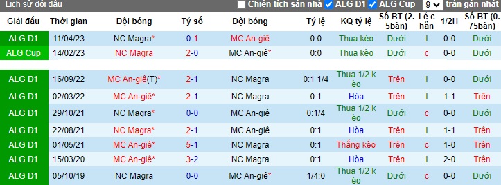 Nhận định, soi kèo Alger vs Magra, 22h45 ngày 1/12 - Ảnh 3