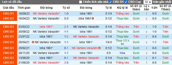 Nhận định, soi kèo Istra vs Varazdin, 23h00 ngày 1/12 - Ảnh 3