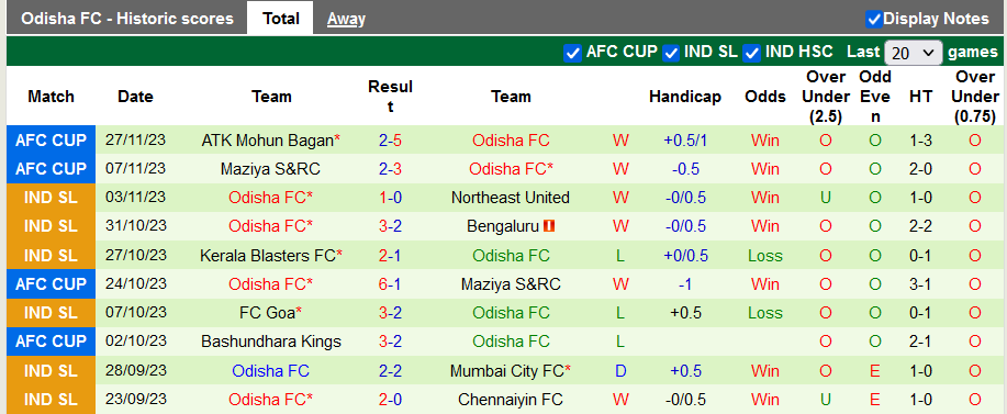 Nhận định, soi kèo Jamshedpur vs Odisha, 21h30 ngày 1/12 - Ảnh 2