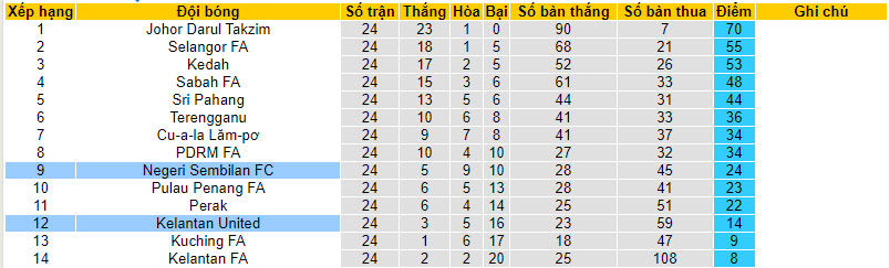 Nhận định, soi kèo Kelantan United vs Negeri Sembilan, 20h00 ngày 1/12 - Ảnh 4