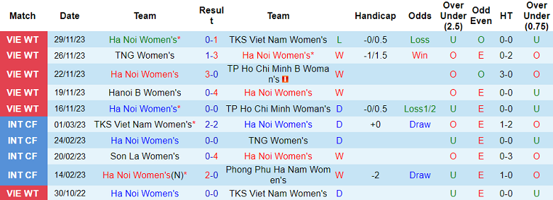 Nhận định, soi kèo nữ Hà Nội vs nữ Sơn La, 14h30 ngày 2/12 - Ảnh 1