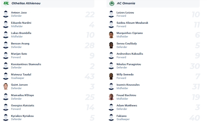 Nhận định, soi kèo Othellos Athienou vs Omonia Nicosia, 0h00 ngày 2/12 - Ảnh 4