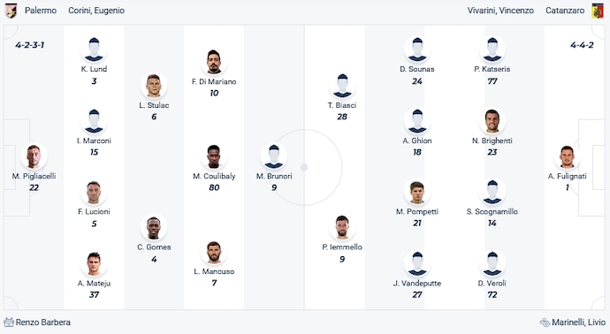 Nhận định, soi kèo Palermo vs Catanzaro, 2h30 ngày 2/12 - Ảnh 4