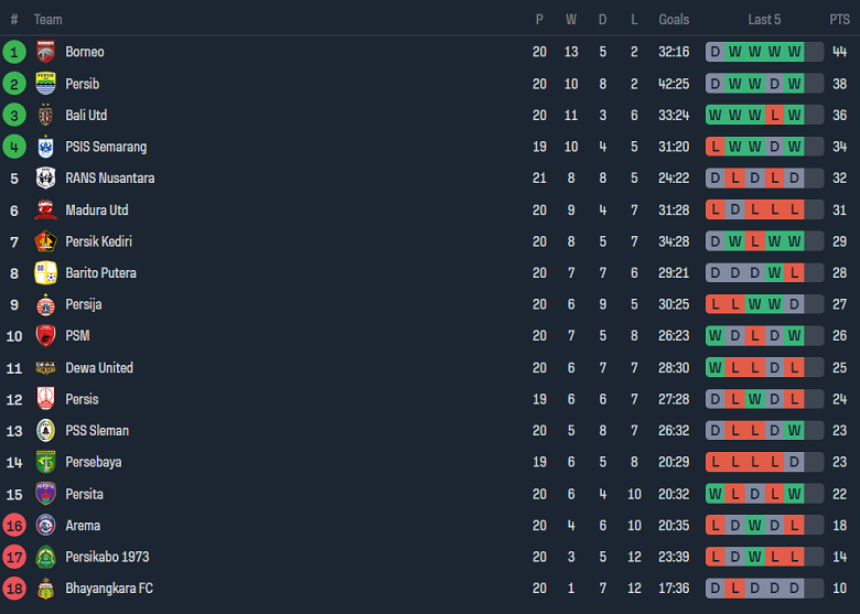 Nhận định, soi kèo Persik Kediri vs Dewa United, 15h00 ngày 2/12 - Ảnh 4