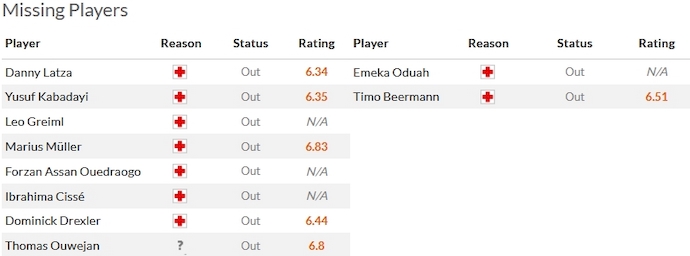 Nhận định, soi kèo Schalke 04 vs Osnabruck, 0h30 ngày 2/12 - Ảnh 4