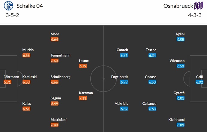 Nhận định, soi kèo Schalke 04 vs Osnabruck, 0h30 ngày 2/12 - Ảnh 5