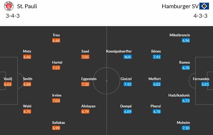 Nhận định, soi kèo St. Pauli vs Hamburger, 0h30 ngày 2/12 - Ảnh 5