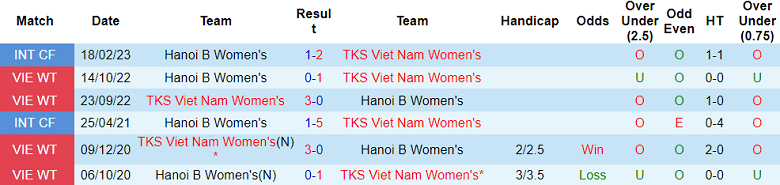 Nhận định, soi kèo TKS Việt Nam vs nữ Hà Nội B, 14h30 ngày 2/12 - Ảnh 3