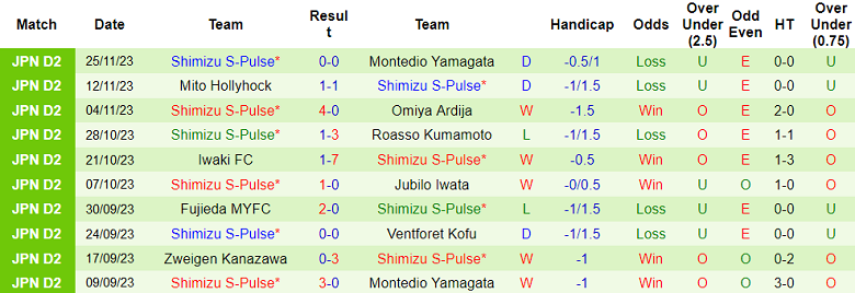 Nhận định, soi kèo Tokyo Verdy vs Shimizu S-Pulse, 12h05 ngày 2/12 - Ảnh 2