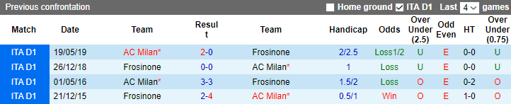 Nhận định, soi kèo AC Milan vs Frosinone, 2h45 ngày 3/12 - Ảnh 3