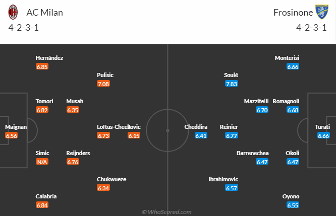 Nhận định, soi kèo AC Milan vs Frosinone, 2h45 ngày 3/12 - Ảnh 5