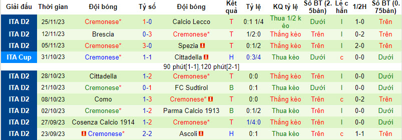 Nhận định, soi kèo AC Pisa vs Cremonese, 20h00 ngày 2/12 - Ảnh 2