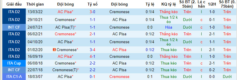 Nhận định, soi kèo AC Pisa vs Cremonese, 20h00 ngày 2/12 - Ảnh 3
