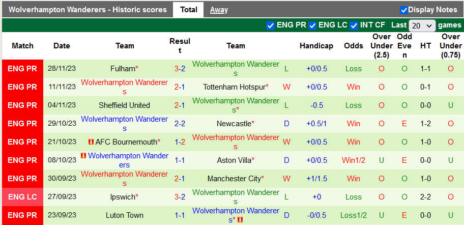 Nhận định, soi kèo Arsenal vs Wolverhampton, 22h00 ngày 2/12 - Ảnh 2