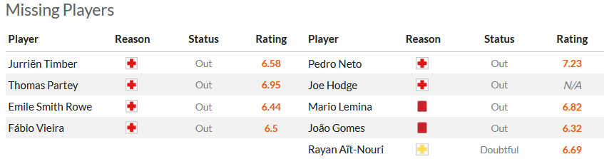 Nhận định, soi kèo Arsenal vs Wolverhampton, 22h00 ngày 2/12 - Ảnh 6