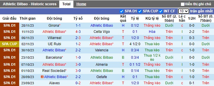 Nhận định, soi kèo Bilbao vs Vallecano, 22h15 ngày 2/12 - Ảnh 1