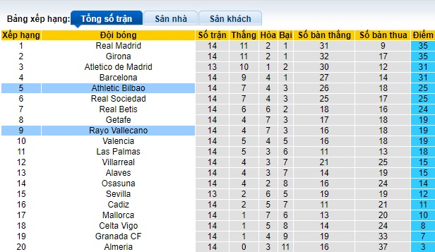 Nhận định, soi kèo Bilbao vs Vallecano, 22h15 ngày 2/12 - Ảnh 4