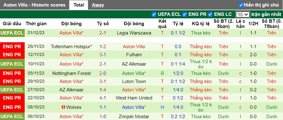 Nhận định, soi kèo Bournemouth vs Aston Villa, 21h00 ngày 3/12 - Ảnh 3