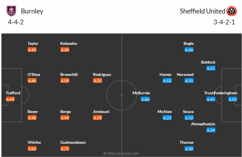 Nhận định, soi kèo Burnley vs Sheffield United, 22h00 ngày 2/12 - Ảnh 5