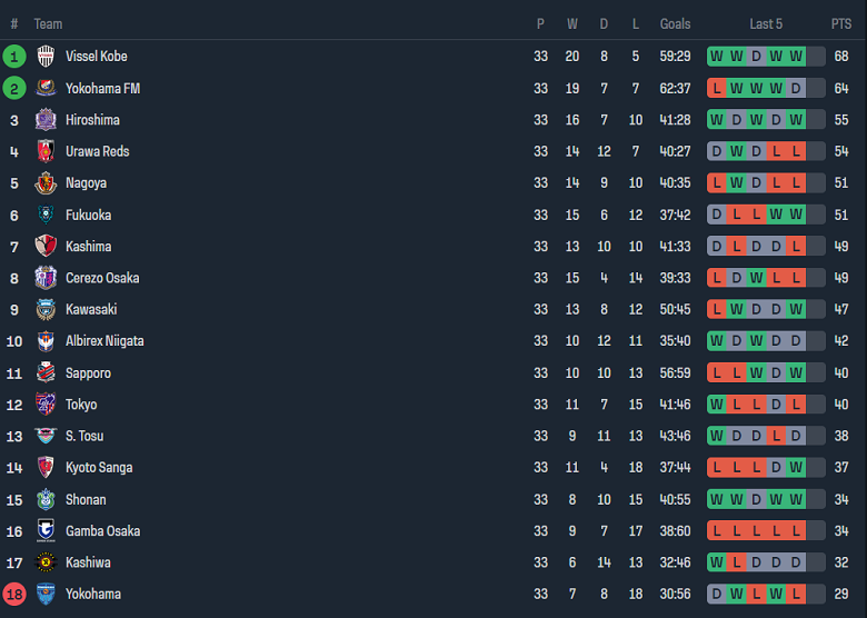 Nhận định, soi kèo Consadole Sapporo vs Urawa Red Diamonds, 12h00 ngày 3/12 - Ảnh 4
