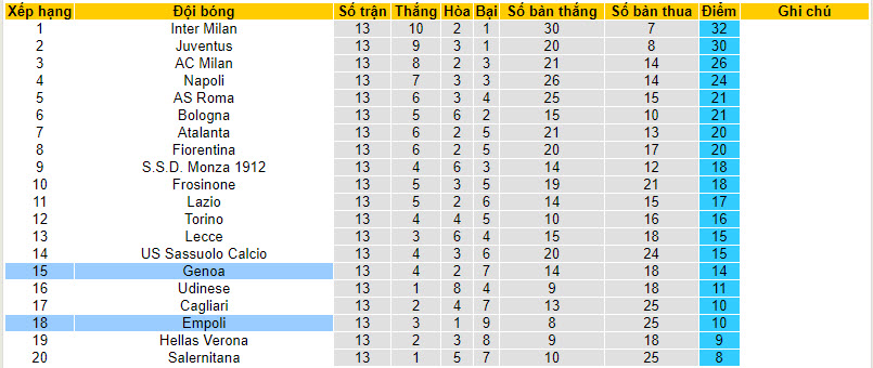 Nhận định, soi kèo Genoa vs Empoli, 21h00 ngày 2/12 - Ảnh 5
