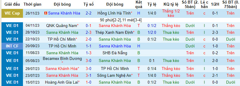 Nhận định, soi kèo Khánh Hòa vs Thanh Hóa, 18h00 ngày 2/12 - Ảnh 1