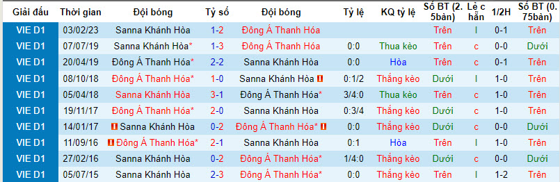 Nhận định, soi kèo Khánh Hòa vs Thanh Hóa, 18h00 ngày 2/12 - Ảnh 3