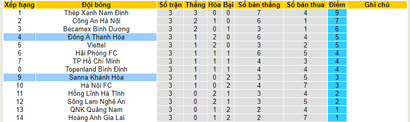 Nhận định, soi kèo Khánh Hòa vs Thanh Hóa, 18h00 ngày 2/12 - Ảnh 4