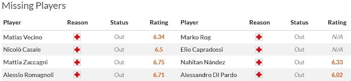 Nhận định, soi kèo Lazio vs Cagliari, 0h00 ngày 3/12 - Ảnh 4