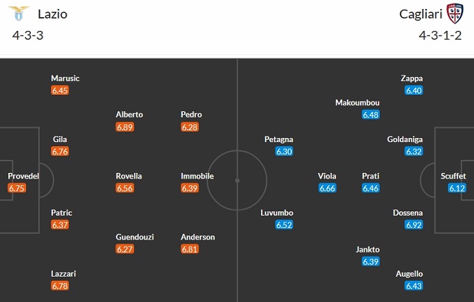 Nhận định, soi kèo Lazio vs Cagliari, 0h00 ngày 3/12 - Ảnh 5