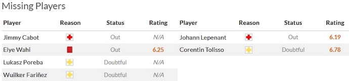 Nhận định, soi kèo Lens vs Lyon, 23h00 ngày 2/12 - Ảnh 4