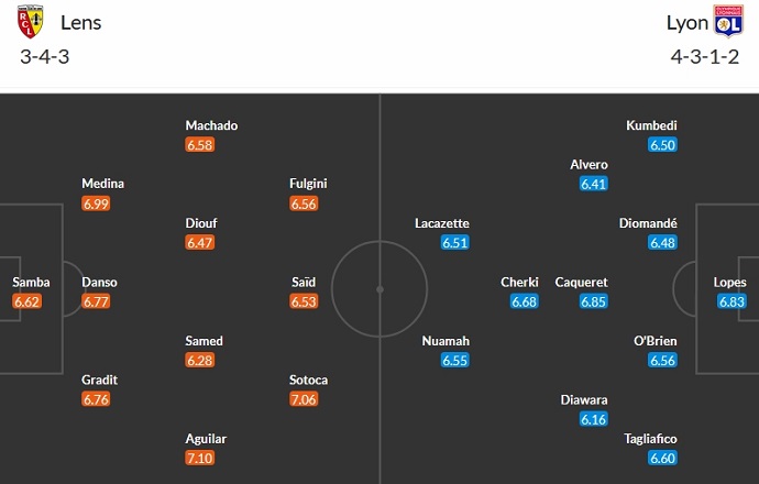 Nhận định, soi kèo Lens vs Lyon, 23h00 ngày 2/12 - Ảnh 5
