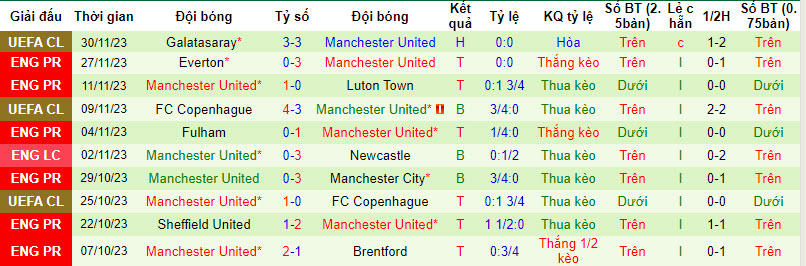 Nhận định, soi kèo Newcastle vs Manchester United, 3h00 ngày 3/12 - Ảnh 2