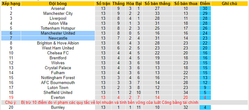 Nhận định, soi kèo Newcastle vs Manchester United, 3h00 ngày 3/12 - Ảnh 5