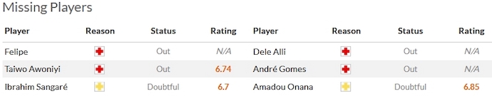 Nhận định, soi kèo Nottingham Forest vs Everton, 0h30 ngày 3/12 - Ảnh 4