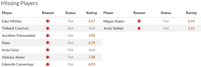 Nhận định, soi kèo Real Madrid vs Granada, 0h30 ngày 3/12 - Ảnh 4