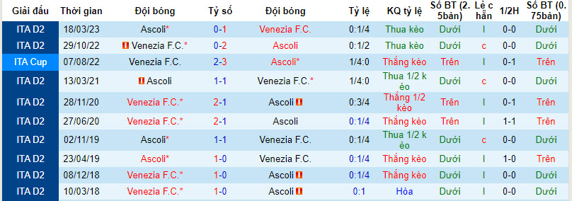 Nhận định, soi kèo Venezia vs Ascoli, 20h00 ngày 2/12 - Ảnh 3