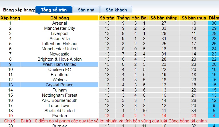 Nhận định, soi kèo West Ham vs Crystal Palace, 21h00 ngày 3/12 - Ảnh 1