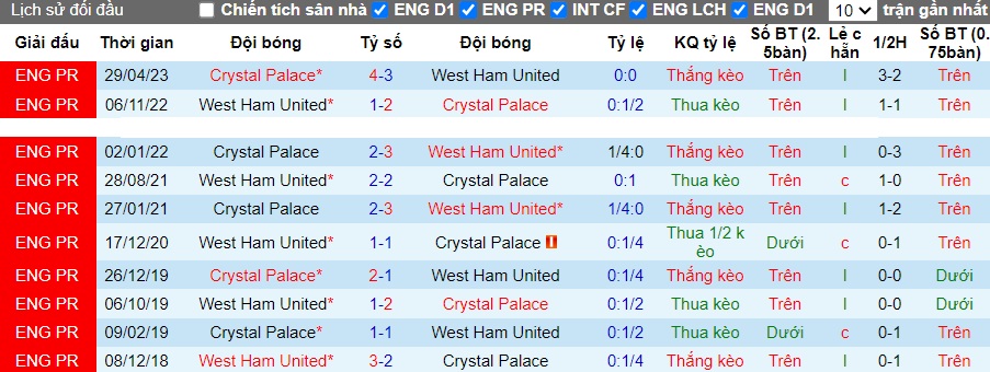 Nhận định, soi kèo West Ham vs Crystal Palace, 21h00 ngày 3/12 - Ảnh 2