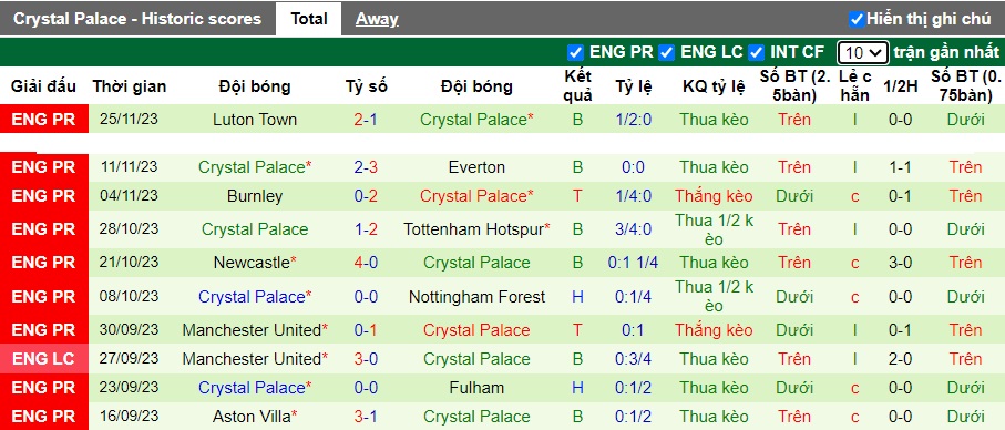 Nhận định, soi kèo West Ham vs Crystal Palace, 21h00 ngày 3/12 - Ảnh 3