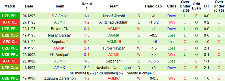 Nhận định, soi kèo Al Quwa Al Jawiya vs AGMK, 19h00 ngày 4/12 - Ảnh 2
