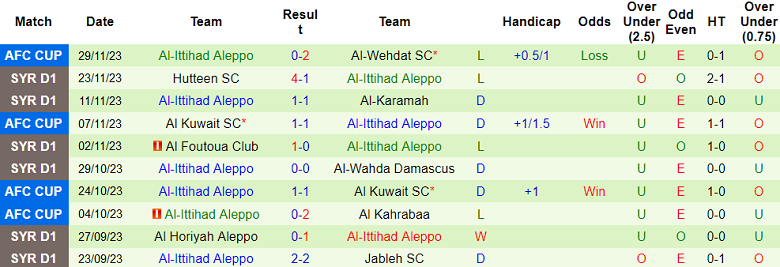 Nhận định, soi kèo Al Sahel vs Al Ittihad, 18h00 ngày 4/12 - Ảnh 2