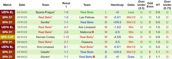 Nhận định, soi kèo Almeria vs Real Betis, 22h15 ngày 3/12 - Ảnh 2