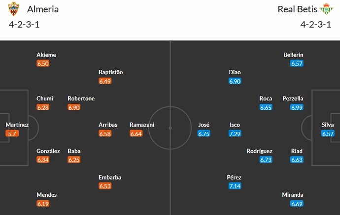 Nhận định, soi kèo Almeria vs Real Betis, 22h15 ngày 3/12 - Ảnh 5