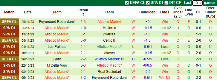 Nhận định, soi kèo Barcelona vs Atletico Madrid, 3h00 ngày 4/12 - Ảnh 2