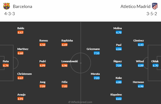 Nhận định, soi kèo Barcelona vs Atletico Madrid, 3h00 ngày 4/12 - Ảnh 4